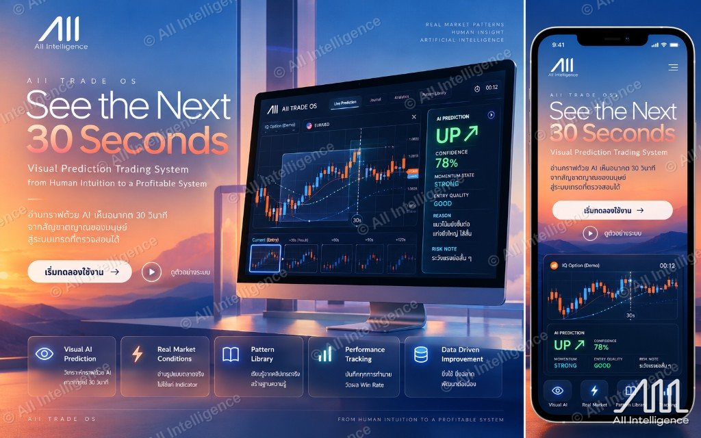 AII Trade OS ระบบอ่านกราฟด้วย Visual AI